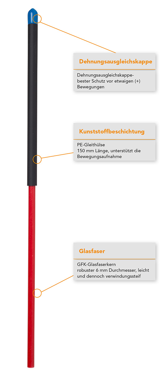 Estrichdübel D6 EVO