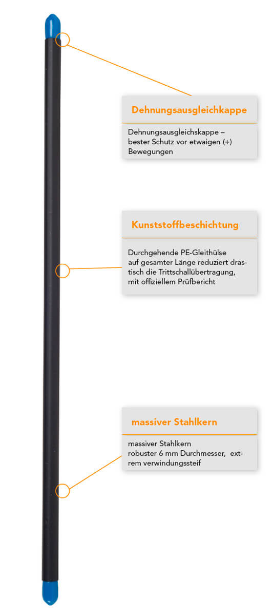 Estrichduebel D6 TS